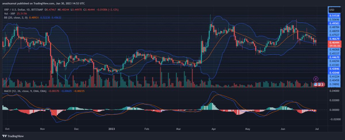 Is This XRP's Big Moment? ETF Hopes, SEC Shakeups, And Potential For Growth Is This XRP's Big Moment? ETF Hopes, SEC Shakeups, And Potential For Growth