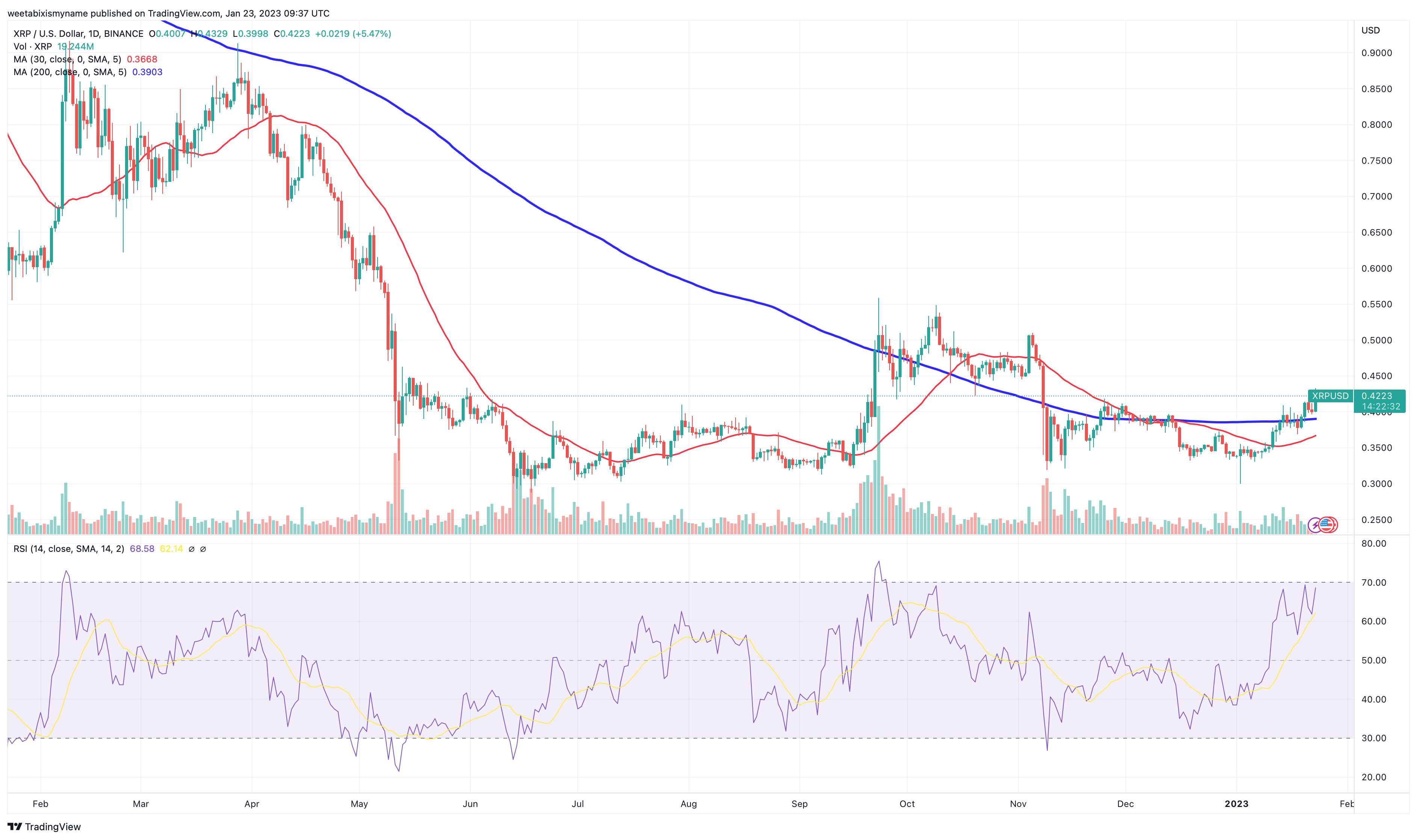 Is XRP (Ripple) A Buy Under $3? A Prudent Investor's Guide Is XRP (Ripple) A Buy Under $3? A Prudent Investor's Guide
