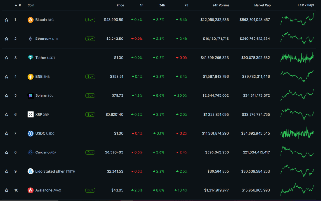 Is XRP The Next Big Cryptocurrency? Trading Volume Exceeds Solana On ETF Buzz Is XRP The Next Big Cryptocurrency? Trading Volume Exceeds Solana On ETF Buzz