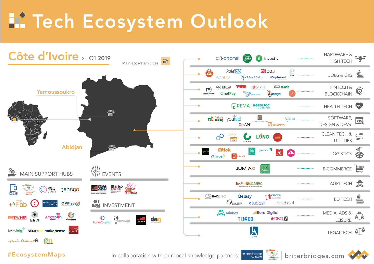 Ivoire Tech Forum 2025 À Abidjan : Une Plateforme Internationale Pour La Transformation Digitale Ivoire Tech Forum 2025 À Abidjan : Une Plateforme Internationale Pour La Transformation Digitale