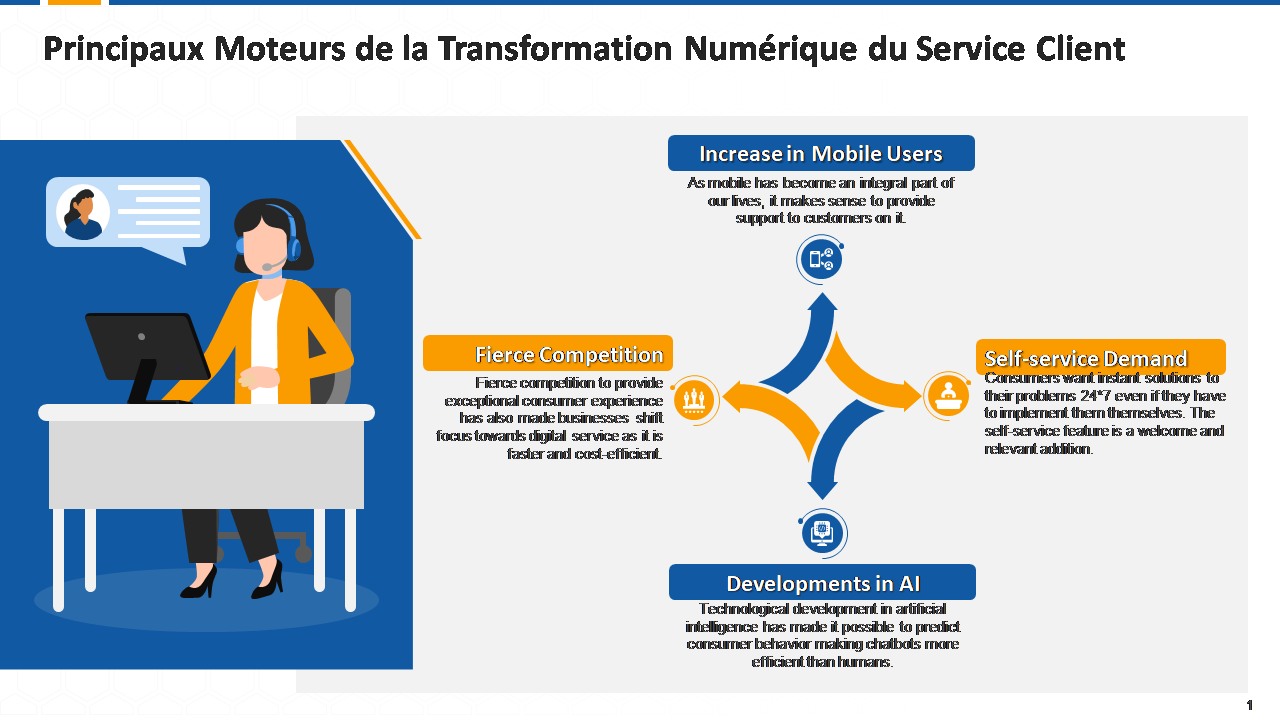 Ivoire Tech Forum 2025: Connecter L'Innovation Et La Transformation Numérique Ivoire Tech Forum 2025: Connecter L'Innovation Et La Transformation Numérique