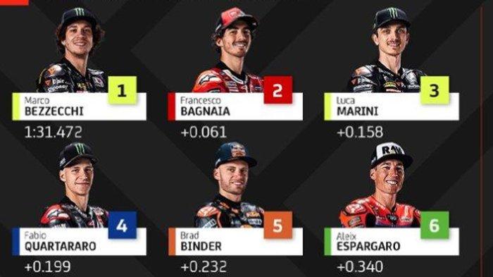 Jadwal MotoGP Inggris 2024: Silverstone, Klasemen Terbaru & Prediksi Marquez Jadwal MotoGP Inggris 2024: Silverstone, Klasemen Terbaru & Prediksi Marquez