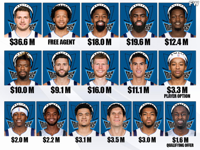 Jalen Brunson Vs. Luka Dončić Trade: Assessing The Long-Term Impact On The Dallas Mavericks Jalen Brunson Vs. Luka Dončić Trade: Assessing The Long-Term Impact On The Dallas Mavericks