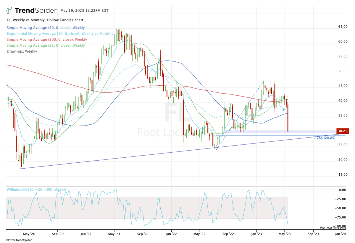 Jefferies' Analysis: How Nike's Q3 Earnings May Affect Foot Locker Jefferies' Analysis: How Nike's Q3 Earnings May Affect Foot Locker