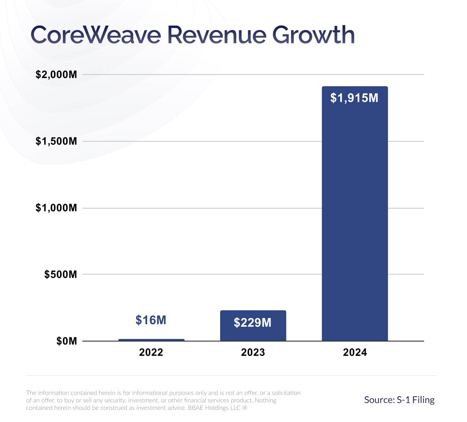 Jim Cramer's Take On CoreWeave (CRWV): A Scrappy Company's Success Jim Cramer's Take On CoreWeave (CRWV): A Scrappy Company's Success