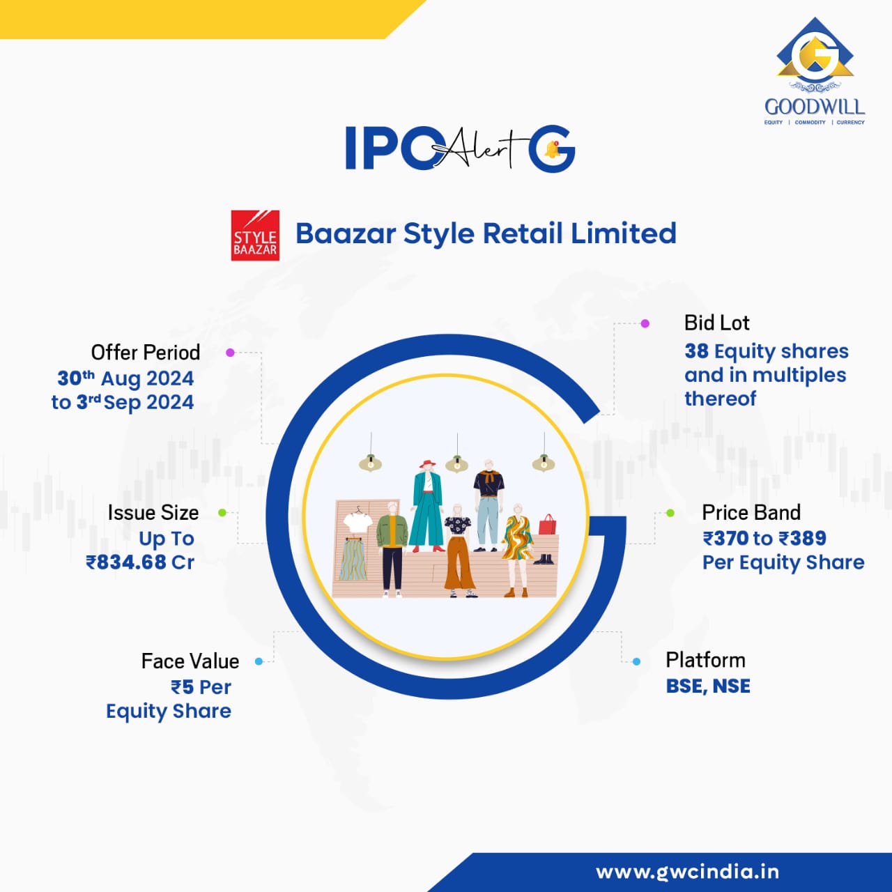 JM Financial: Baazar Style Retail Investment At Rs 400 JM Financial: Baazar Style Retail Investment At Rs 400