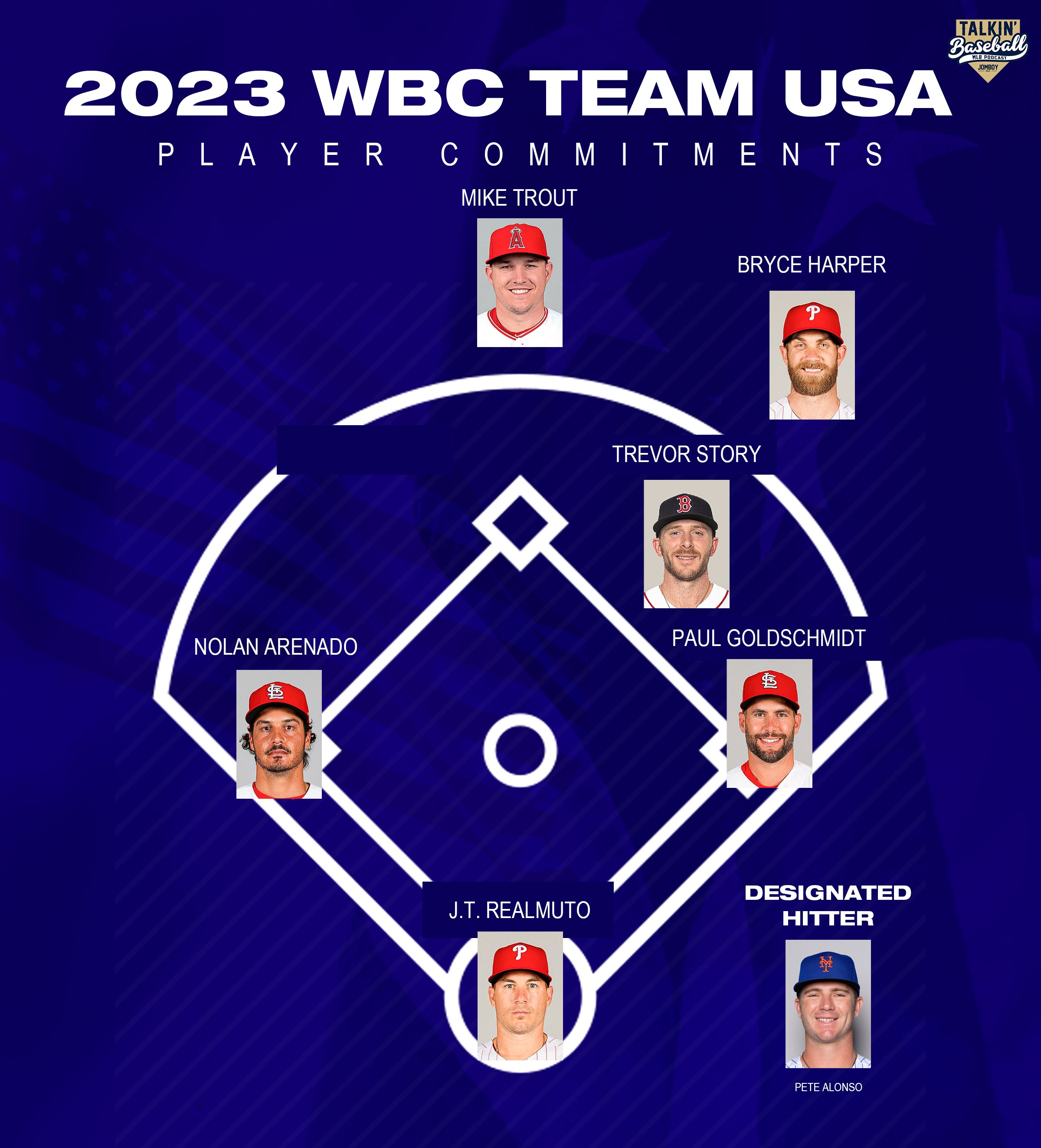 Judge Considers 2026 World Baseball Classic: Team USA Hope Judge Considers 2026 World Baseball Classic: Team USA Hope