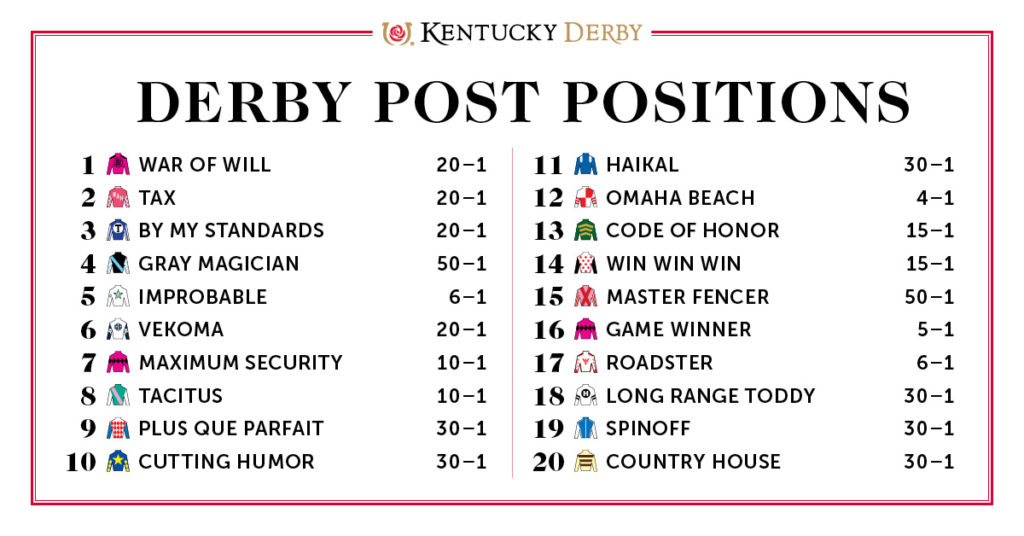 Kentucky Derby 2025 Odds: A Comprehensive Guide To Betting Lines Kentucky Derby 2025 Odds: A Comprehensive Guide To Betting Lines