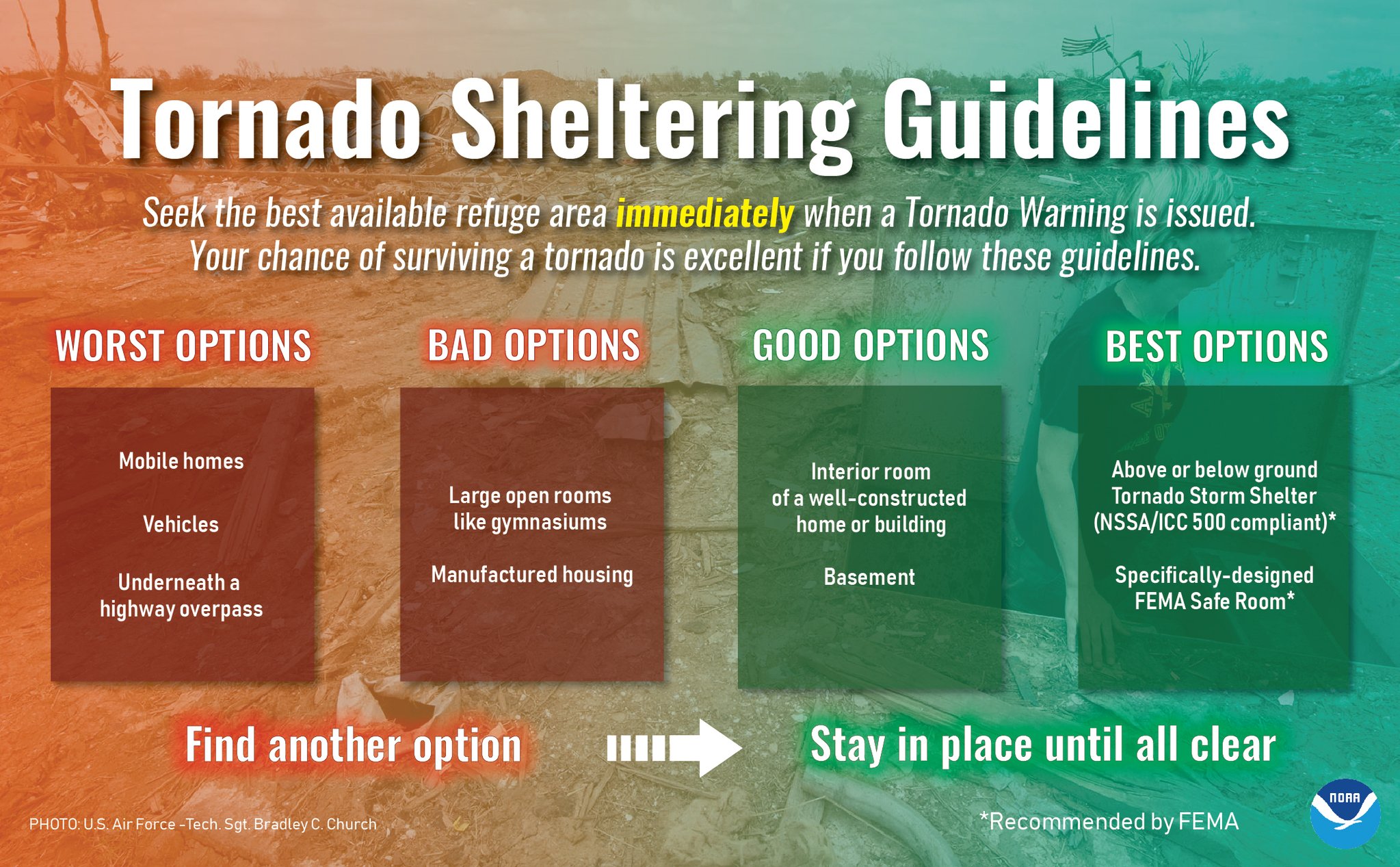 Kentucky Severe Weather: NWS Initiatives For Awareness Week Kentucky Severe Weather: NWS Initiatives For Awareness Week