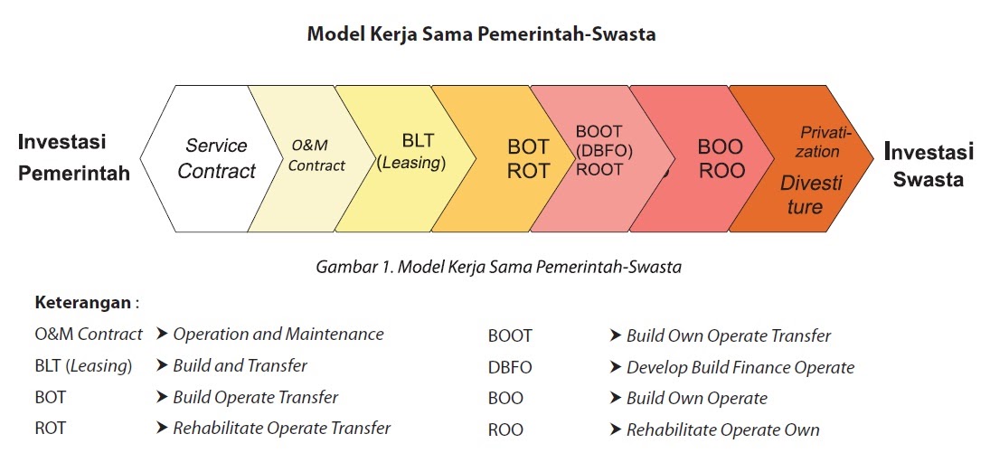 Kerja Sama Pemerintah Dan Swasta Untuk Proyek Giant Sea Wall