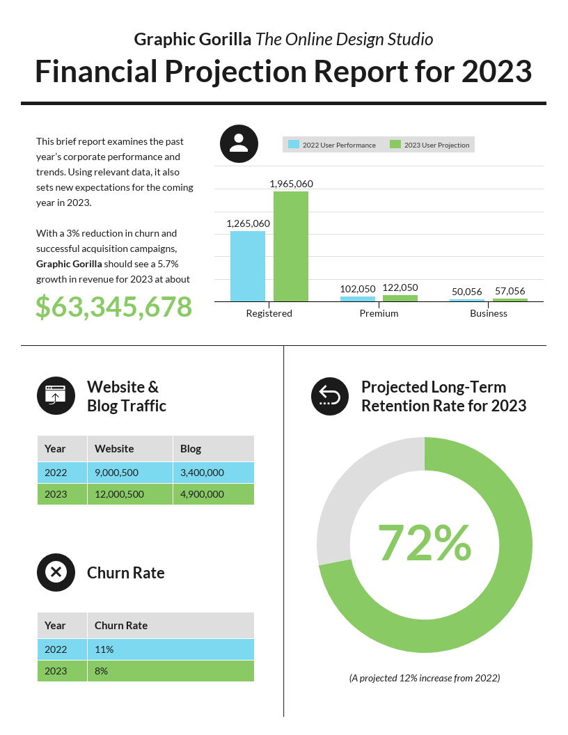 Key Financial Data From ING Group's 2024 Annual Report (Form 20-F) Key Financial Data From ING Group's 2024 Annual Report (Form 20-F)