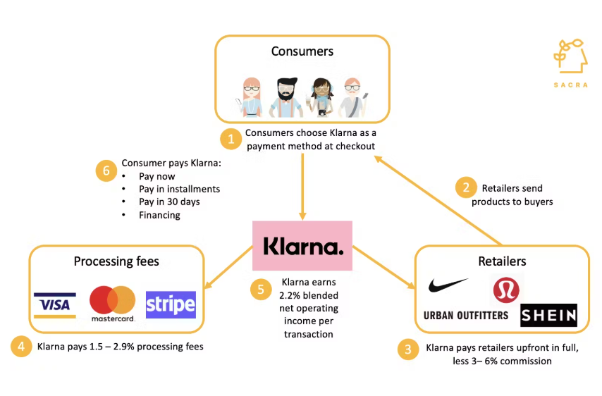 Klarna IPO: A $1 Billion Valuation And Potential Next Week Listing Klarna IPO: A $1 Billion Valuation And Potential Next Week Listing