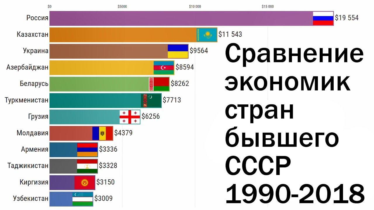 Конкурентные Стратегии США И Европы: Новый Мировой Порядок Конкурентные Стратегии США И Европы: Новый Мировой Порядок