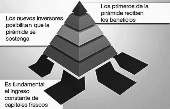 Koriun Inversiones: Descifrando Su Esquema Ponzi Koriun Inversiones: Descifrando Su Esquema Ponzi