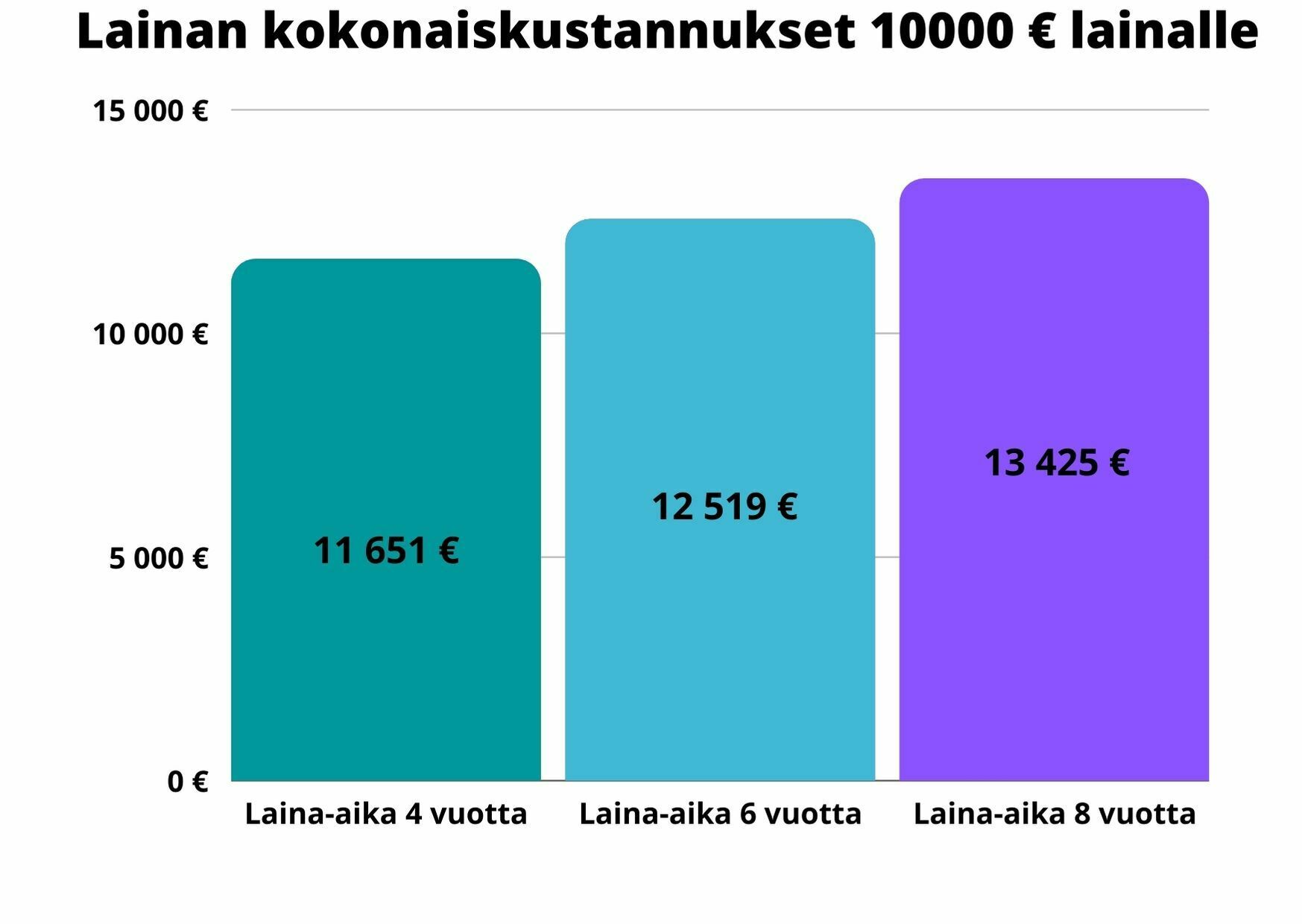 Korkeat Korot Vaivaavat? Lainavertailu Auttaa Löytämään Edullisen Lainan Korkeat Korot Vaivaavat? Lainavertailu Auttaa Löytämään Edullisen Lainan