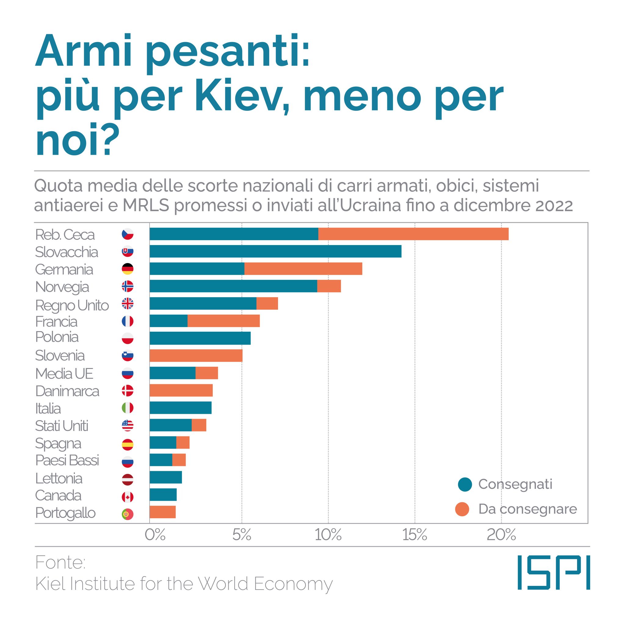 La Crisi Ucraina E Le Dichiarazioni Di Medvedev: Missili Nucleari E Russofobia La Crisi Ucraina E Le Dichiarazioni Di Medvedev: Missili Nucleari E Russofobia