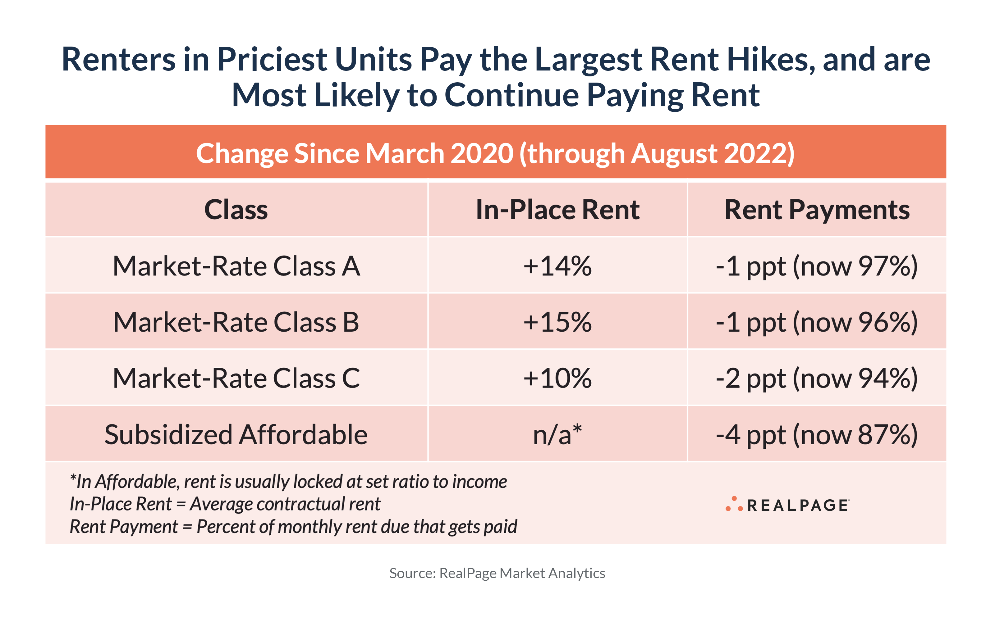 LA Fire Victims Face Exploitative Rent Hikes: A Selling Sunset Star's Report LA Fire Victims Face Exploitative Rent Hikes: A Selling Sunset Star's Report