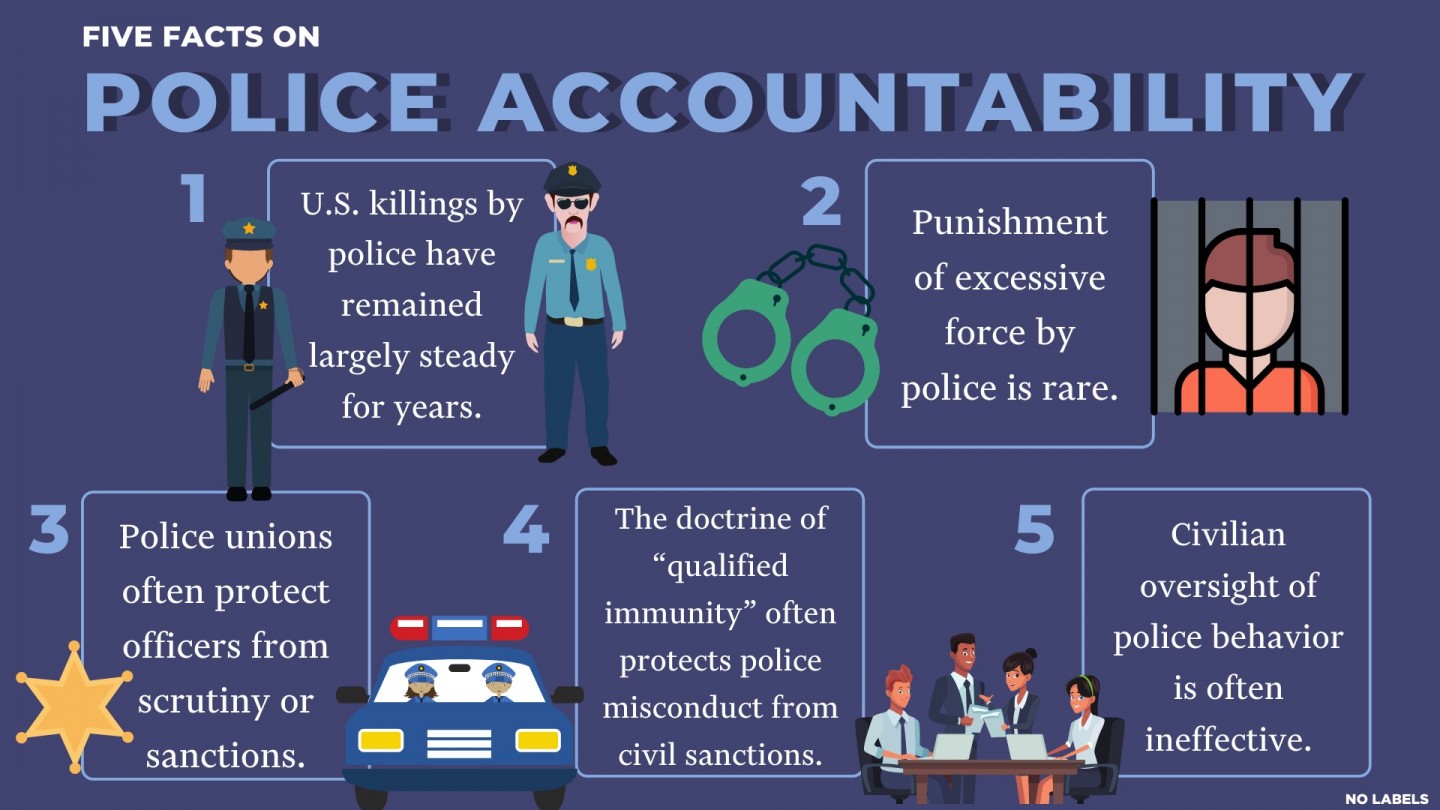 Lack Of Police Accountability: Campaigners Express Deep Worry Lack Of Police Accountability: Campaigners Express Deep Worry