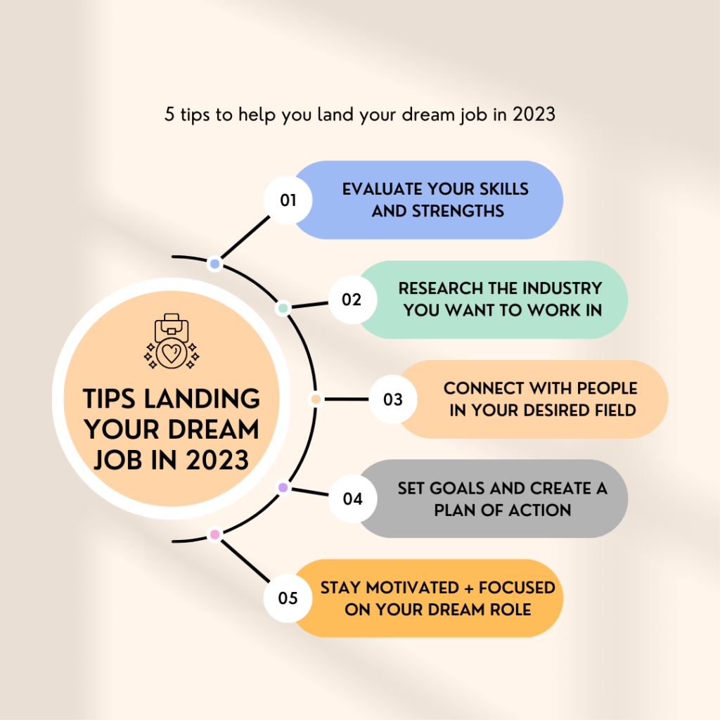 Land Your Dream Private Credit Job: 5 Crucial Do's & Don'ts To Follow Land Your Dream Private Credit Job: 5 Crucial Do's & Don'ts To Follow