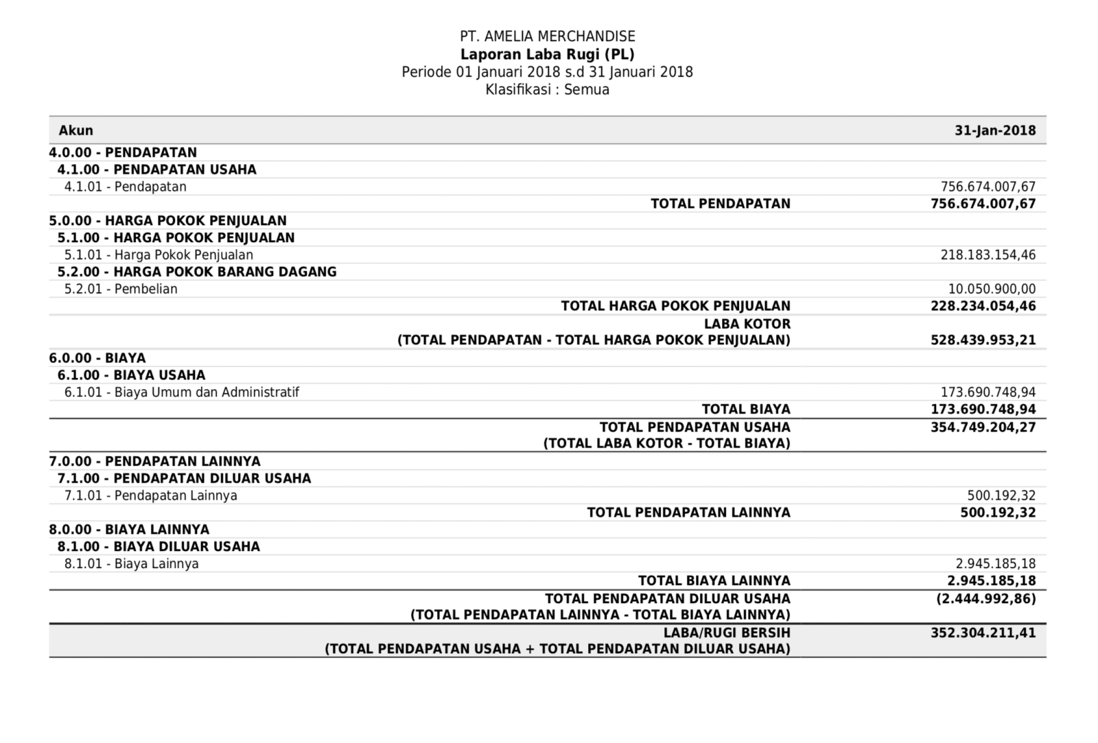 Laporan Keuangan: Jenis, Pentingnya, Dan Manfaat Untuk Bisnis Anda Laporan Keuangan: Jenis, Pentingnya, Dan Manfaat Untuk Bisnis Anda