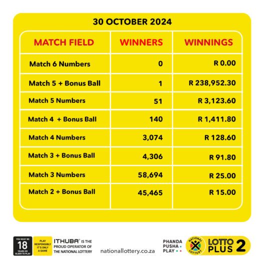Latest Winning Numbers For Lotto, Lotto Plus 1, And Lotto Plus 2 Latest Winning Numbers For Lotto, Lotto Plus 1, And Lotto Plus 2