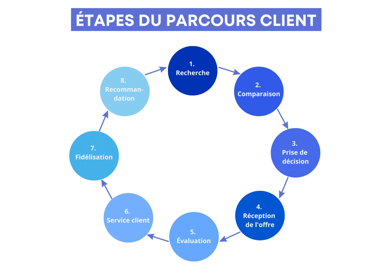 Le Parcours De José Aldo : Adaptation Et Succès Le Parcours De José Aldo : Adaptation Et Succès