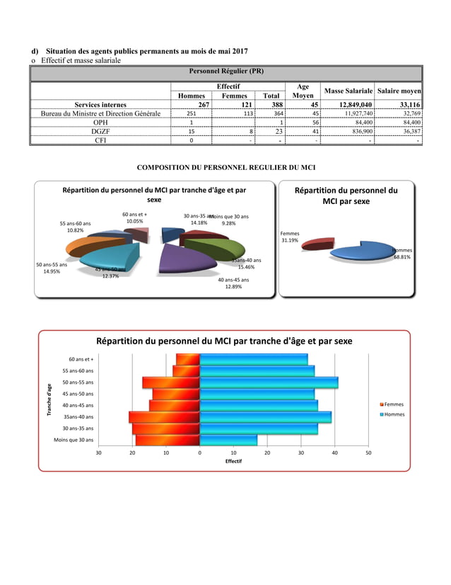 Le Projet De Loi HELP Extension Act Et Son Impact Sur L'économie Haïtienne Le Projet De Loi HELP Extension Act Et Son Impact Sur L'économie Haïtienne