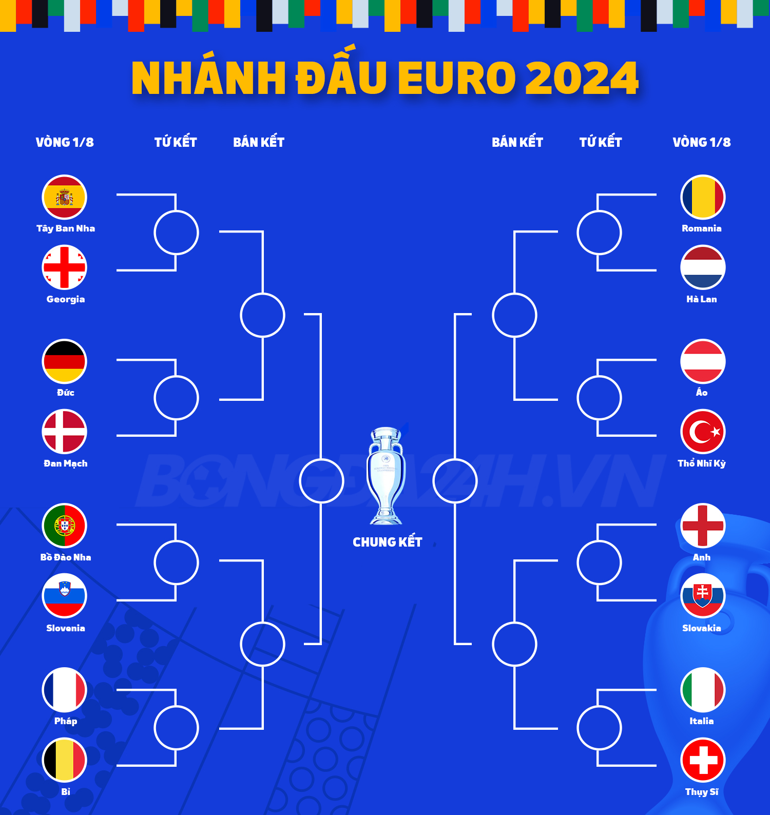 Lịch Thi Đấu Vòng Chung Kết TNSV THACO Cup 2025: Trực Tiếp Ở Đâu? Lịch Thi Đấu Vòng Chung Kết TNSV THACO Cup 2025: Trực Tiếp Ở Đâu?