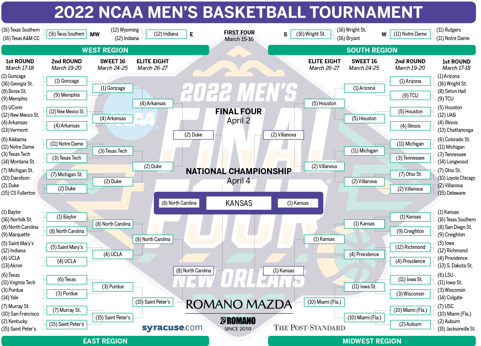 Lipscomb's NCAA Tournament Performance: Past Results & Future Outlook Lipscomb's NCAA Tournament Performance: Past Results & Future Outlook