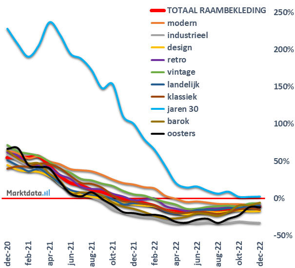Live Marktdata: Kapitaalmarktrentes En Euro/Dollar Koersanalyse Live Marktdata: Kapitaalmarktrentes En Euro/Dollar Koersanalyse