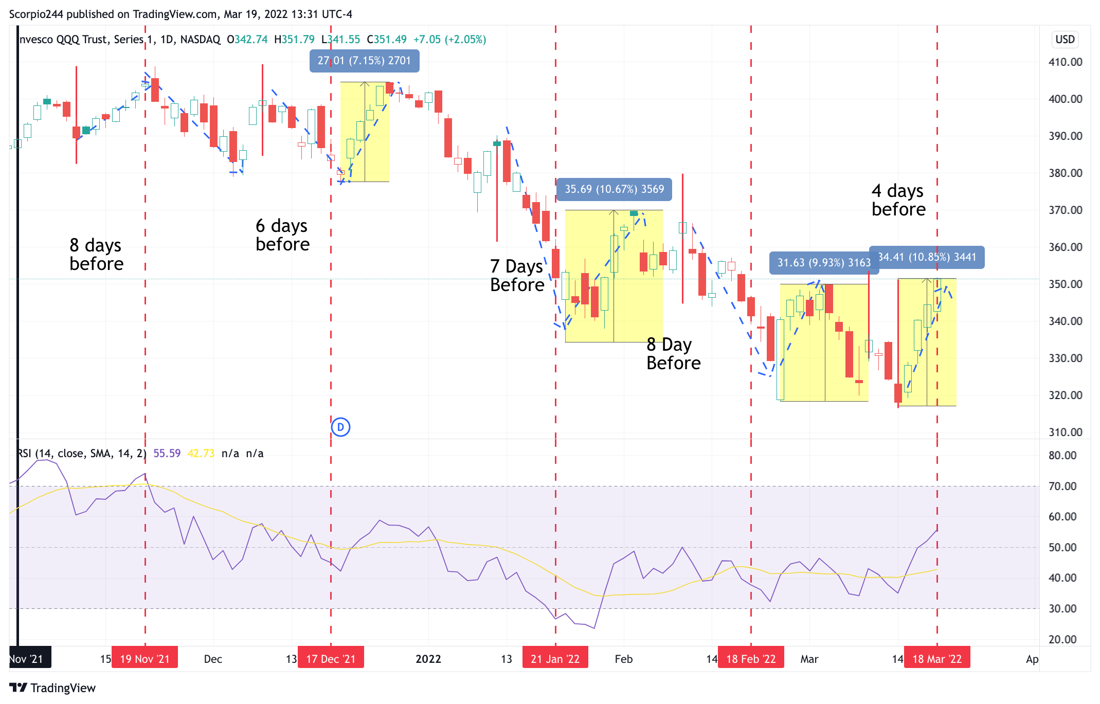 Live Music Stock Market Rally After Week Of Volatility Live Music Stock Market Rally After Week Of Volatility