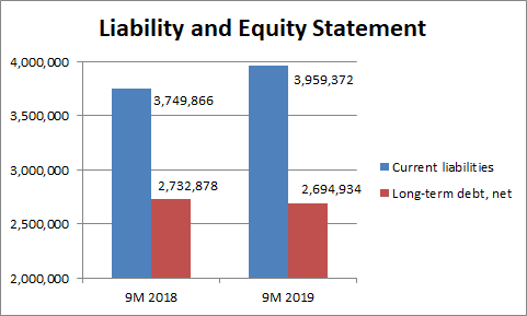 Live Nation Entertainment (LYV): A Deep Dive Into Investment Options And Potential