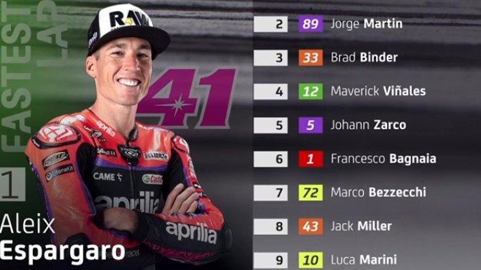 Live Streaming MotoGP Inggris Sprint Race: Nonton Balapan Pukul 20.00 WIB Live Streaming MotoGP Inggris Sprint Race: Nonton Balapan Pukul 20.00 WIB