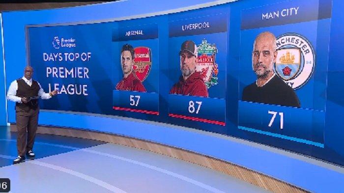 Liverpool Dan Gelar Liga Inggris: Peran Penting Sang Manajer Liverpool Dan Gelar Liga Inggris: Peran Penting Sang Manajer