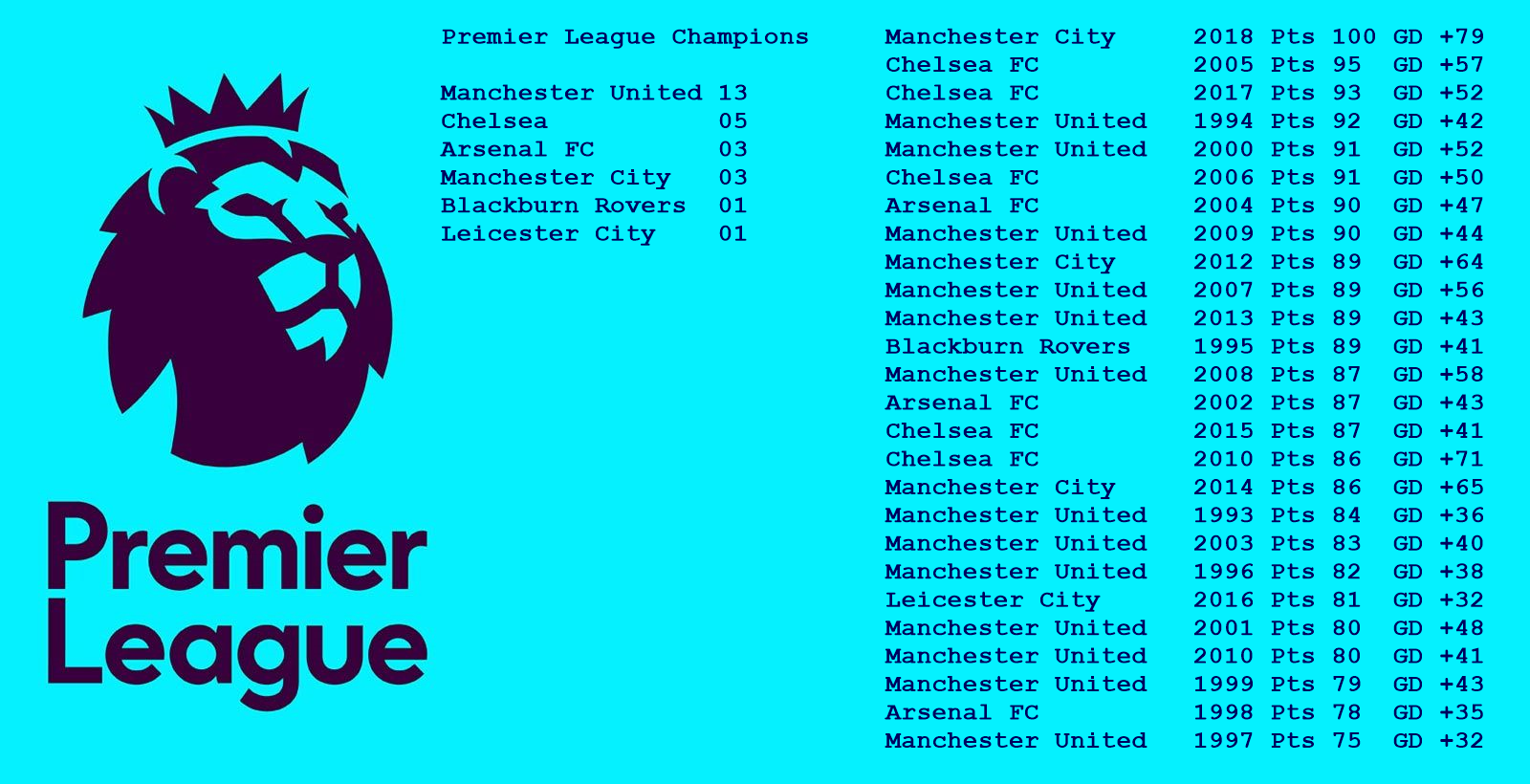 Liverpool Premier League History: When Was Their Last Top-Flight Finish? Liverpool Premier League History: When Was Their Last Top-Flight Finish?