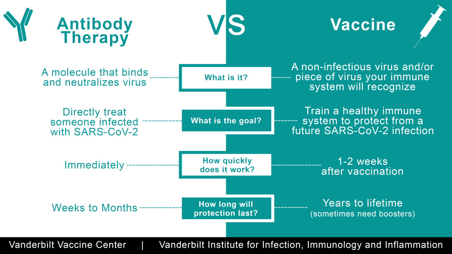 Long COVID: How COVID-19 Vaccines May Offer Protection Long COVID: How COVID-19 Vaccines May Offer Protection