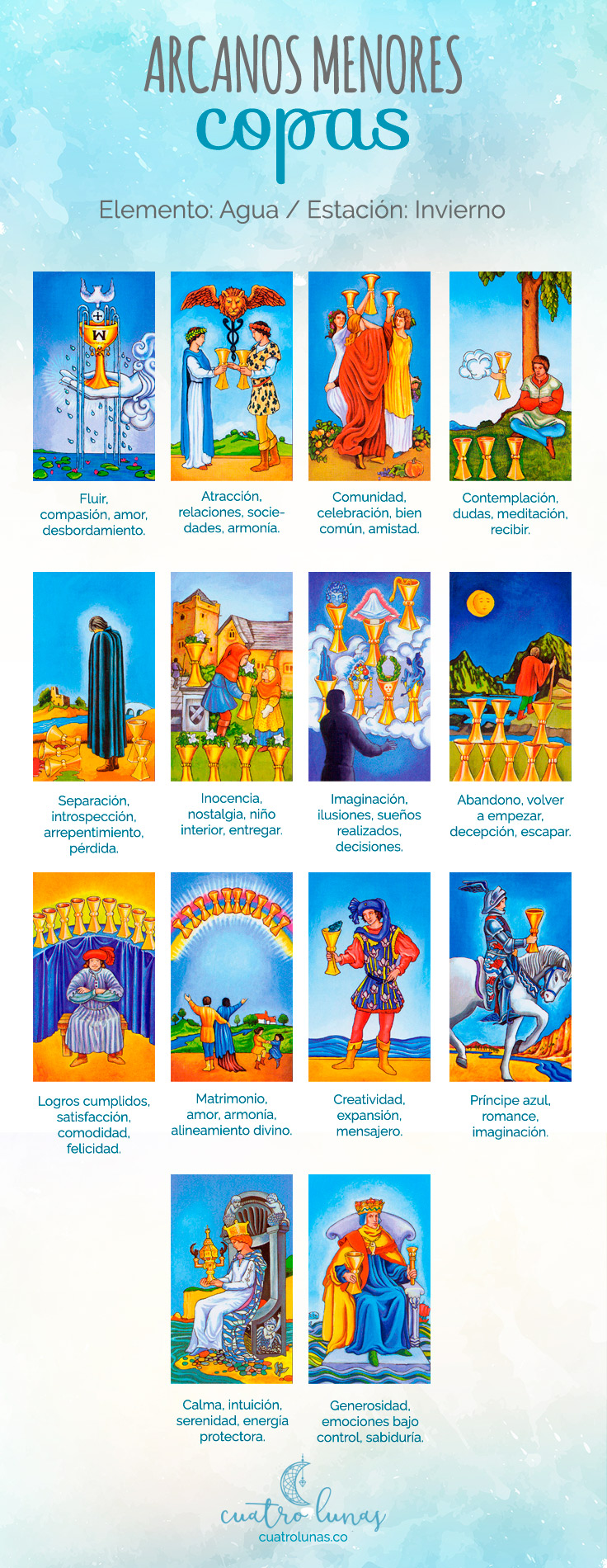 Los Arcanos Menores Del Tarot: Una Guía Completa Los Arcanos Menores Del Tarot: Una Guía Completa