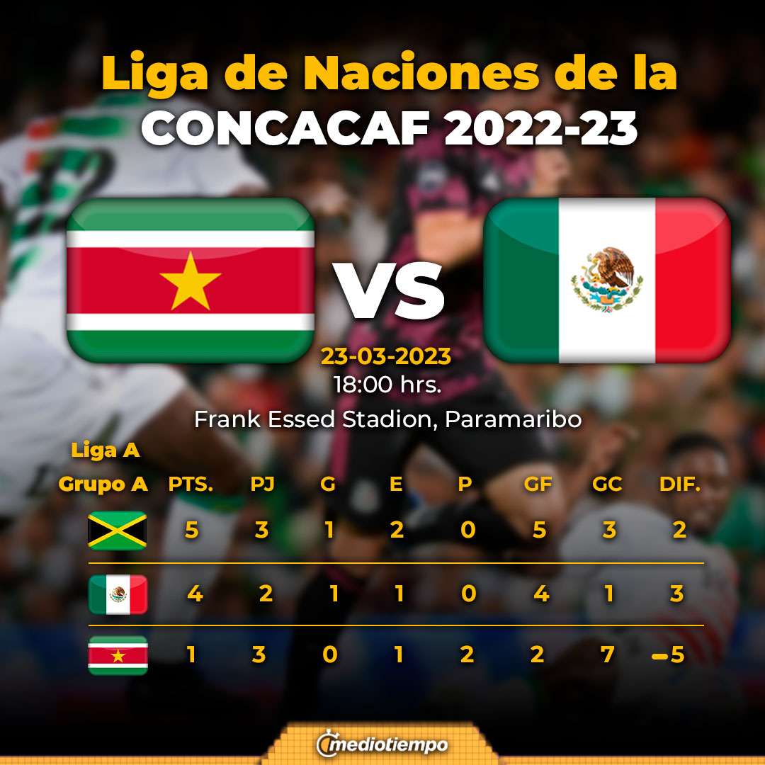 Los Mejores Memes Canadá Vs México: Liga De Naciones Concacaf Los Mejores Memes Canadá Vs México: Liga De Naciones Concacaf