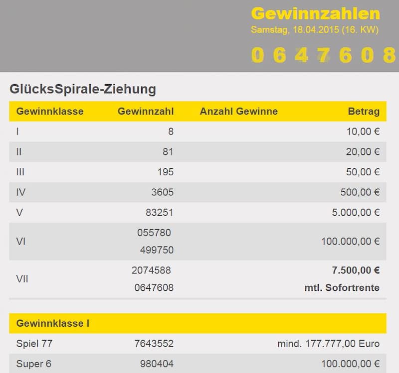 Lotto 6aus49: Ergebnisse Und Gewinnzahlen Vom 19. April 2025 Lotto 6aus49: Ergebnisse Und Gewinnzahlen Vom 19. April 2025