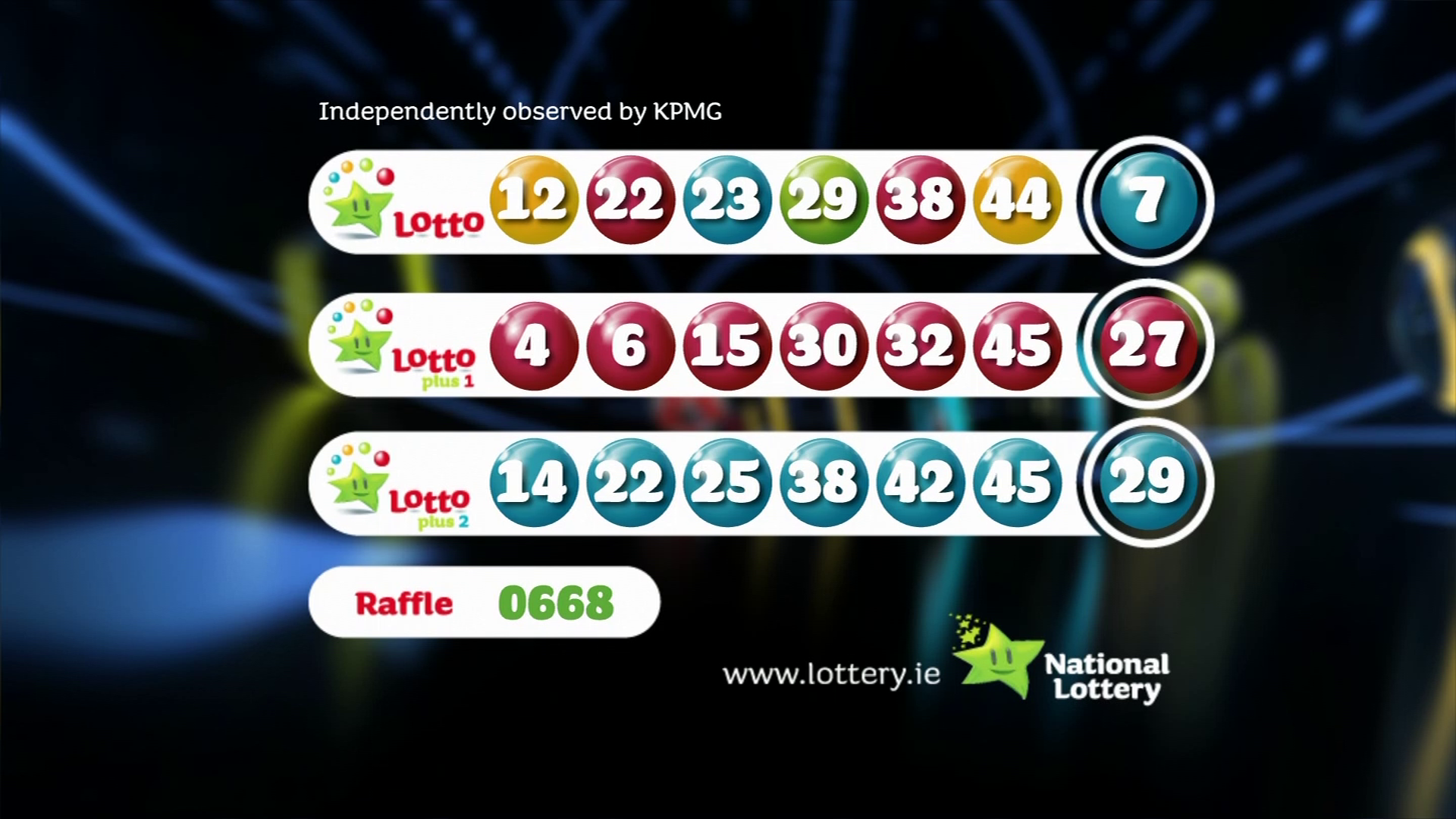 Lotto Jackpot Numbers Saturday, April 12th: Winning Results Lotto Jackpot Numbers Saturday, April 12th: Winning Results