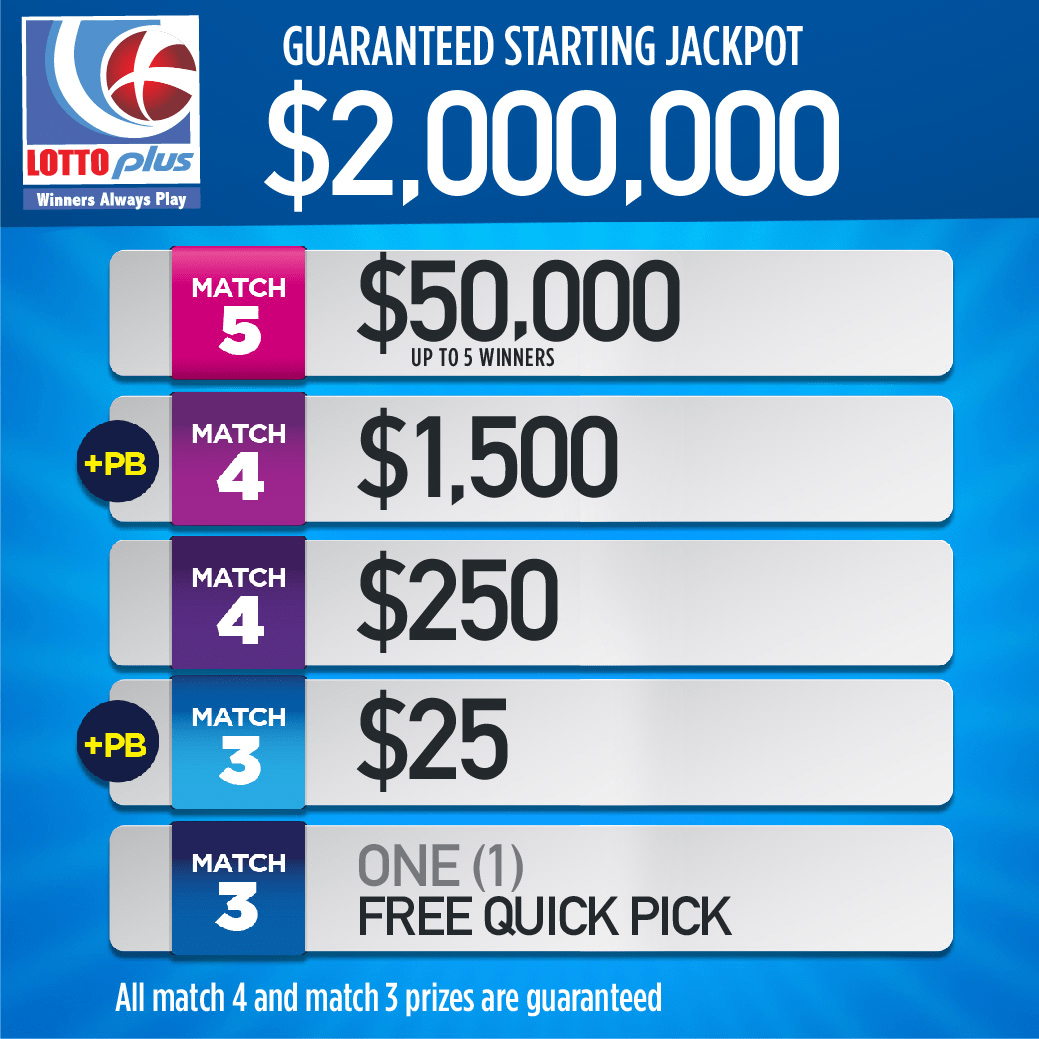 Lotto Results: Get The Latest Numbers For Lotto Plus 1 & 2 Lotto Results: Get The Latest Numbers For Lotto Plus 1 & 2