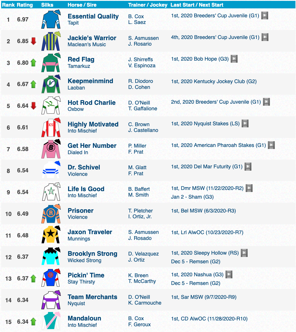 Louisiana Derby 2025: Analysis Of The Field, Odds, And Kentucky Derby Prospects Louisiana Derby 2025: Analysis Of The Field, Odds, And Kentucky Derby Prospects