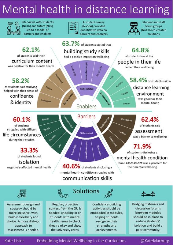 Low Mental Health Insurance Claims: Exploring The Barriers To Care Low Mental Health Insurance Claims: Exploring The Barriers To Care
