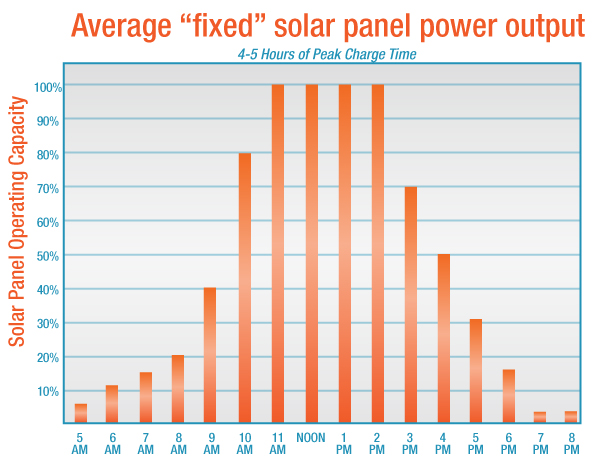 Lower Electricity Tariffs: Dutch Utilities Test Solar Peak Pricing Lower Electricity Tariffs: Dutch Utilities Test Solar Peak Pricing