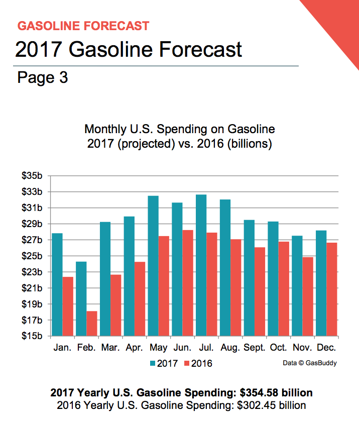 Lower Gas Prices In Virginia: GasBuddy's Latest Report