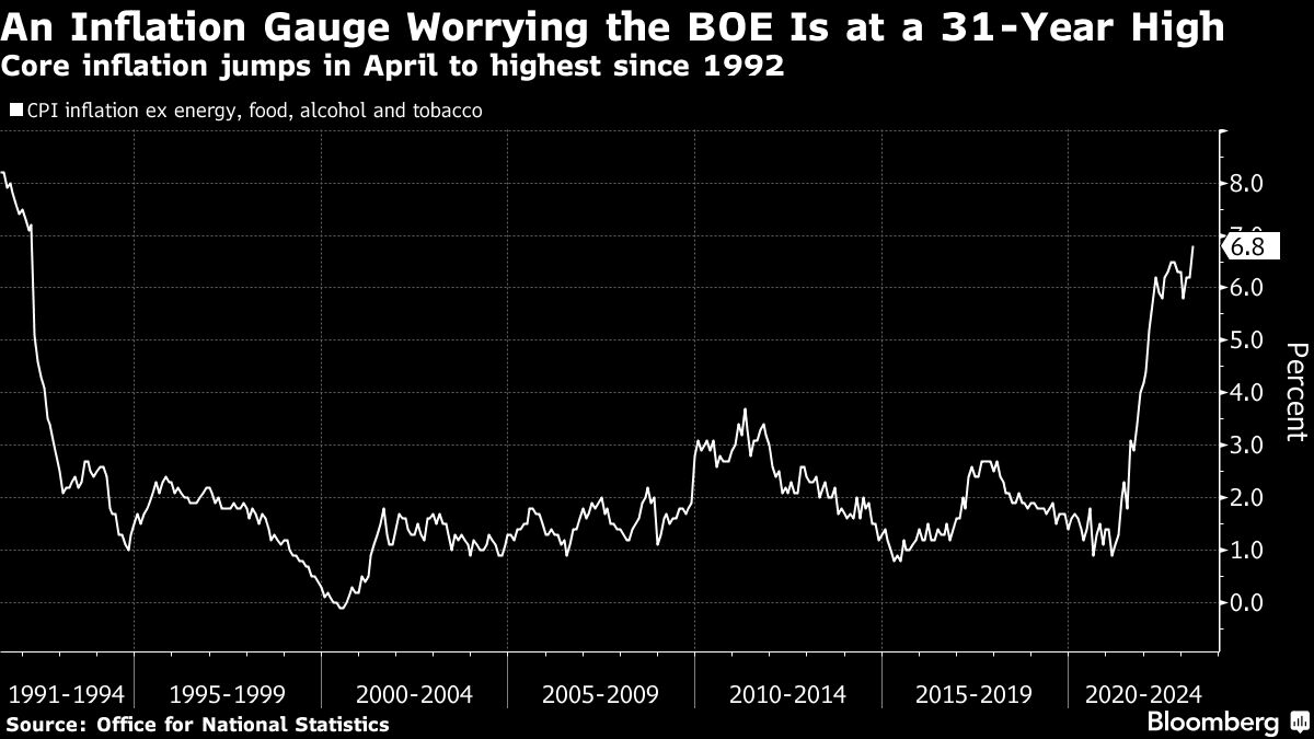 Lower UK Inflation Eases Pressure On BOE, Leading To Pound Appreciation Lower UK Inflation Eases Pressure On BOE, Leading To Pound Appreciation
