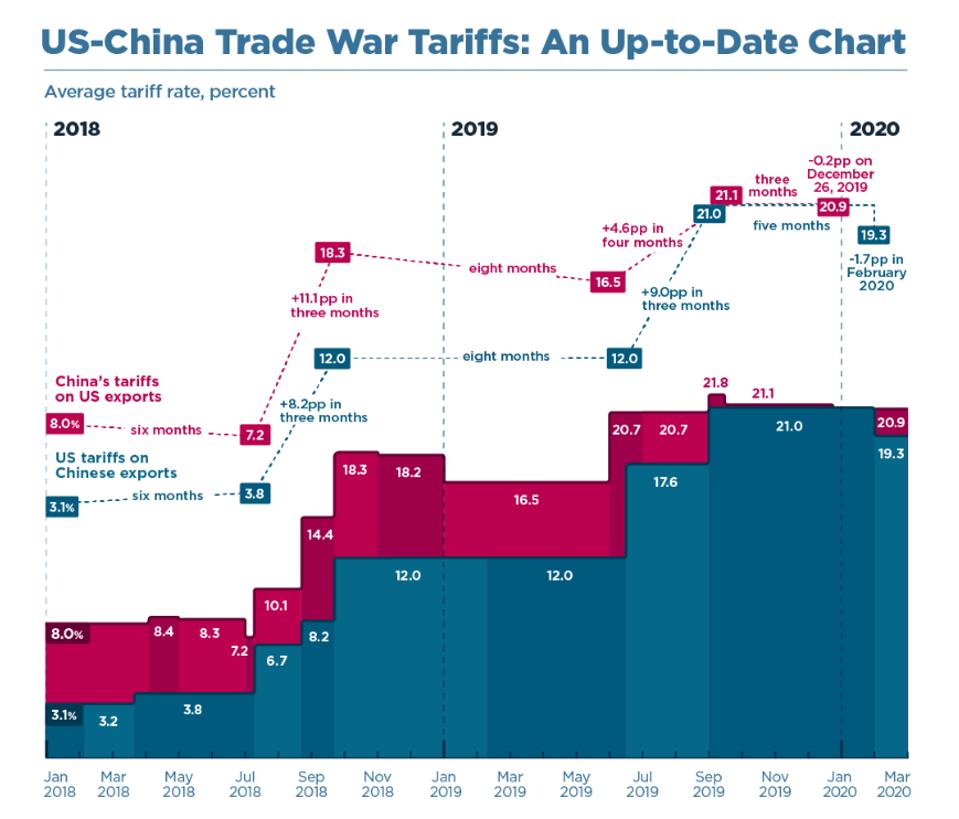 Lowering Tariffs On Chinese Goods: The G-7's Approach To De Minimis Lowering Tariffs On Chinese Goods: The G-7's Approach To De Minimis