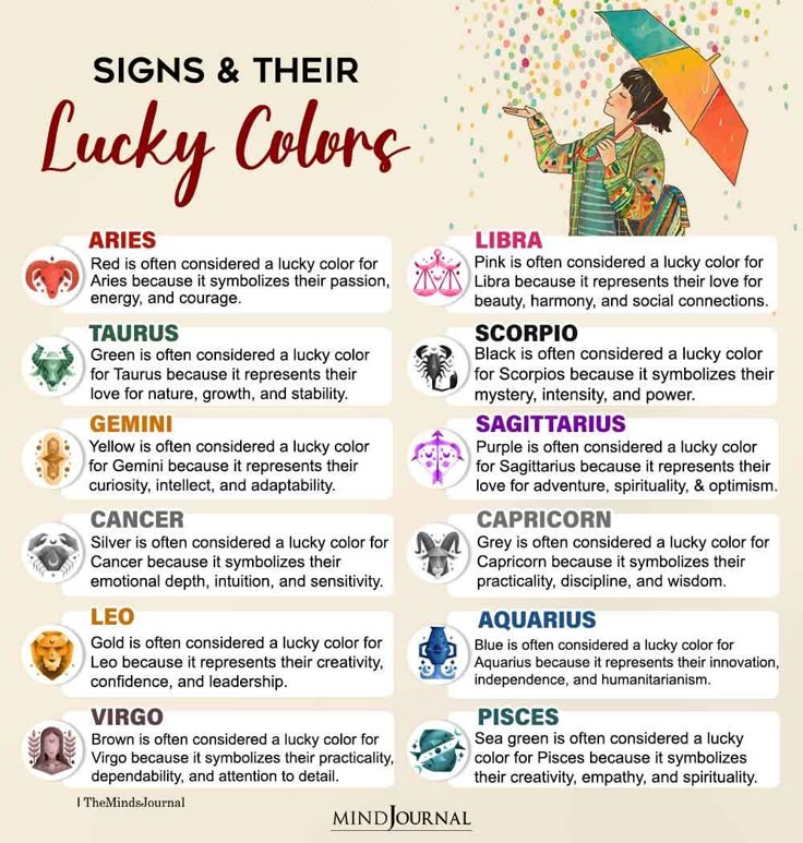 Lucky Zodiac Signs On April 14, 2025: Your Horoscope Preview Lucky Zodiac Signs On April 14, 2025: Your Horoscope Preview