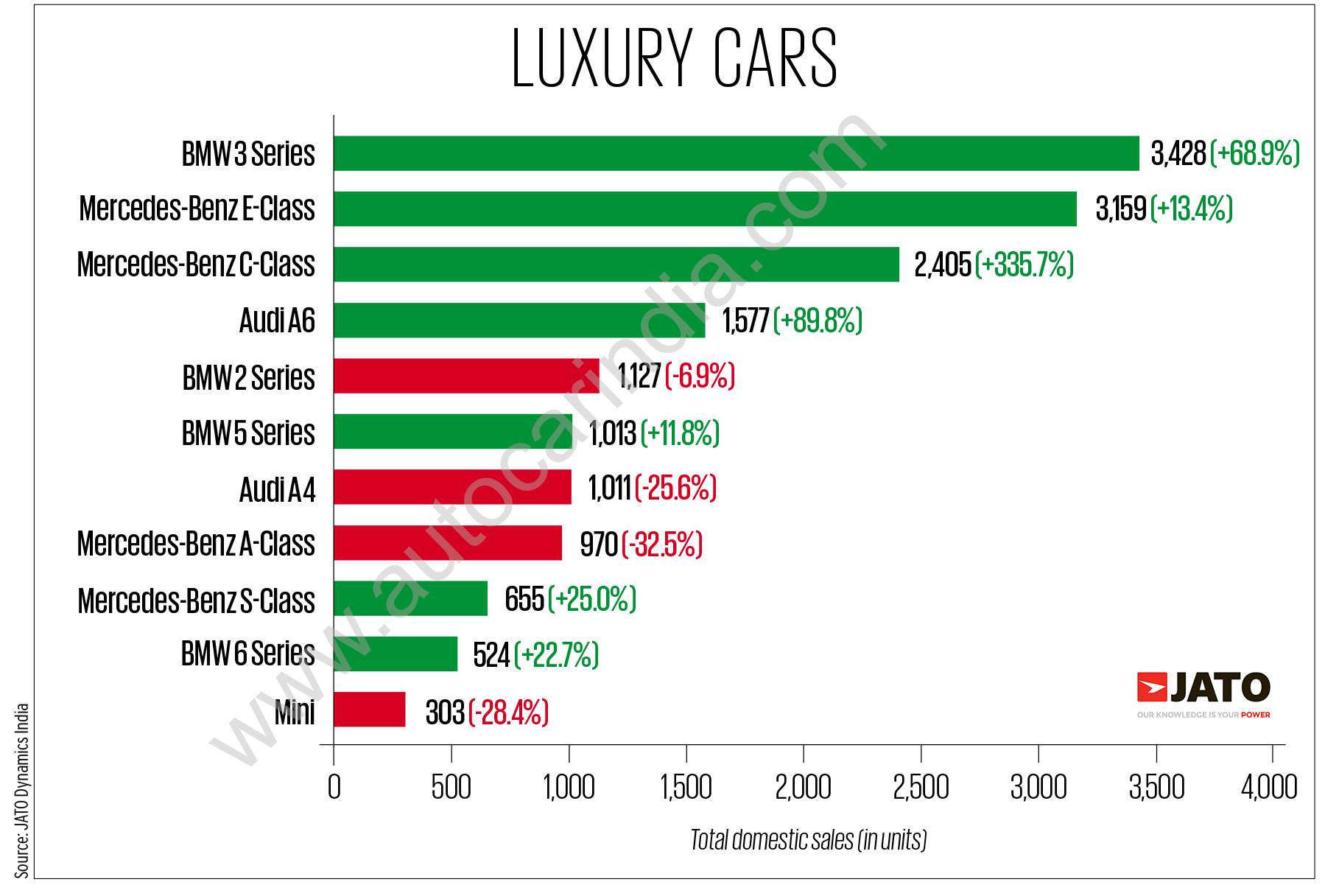 Luxury Car Sales In China: BMW, Porsche, And The Path Forward Luxury Car Sales In China: BMW, Porsche, And The Path Forward