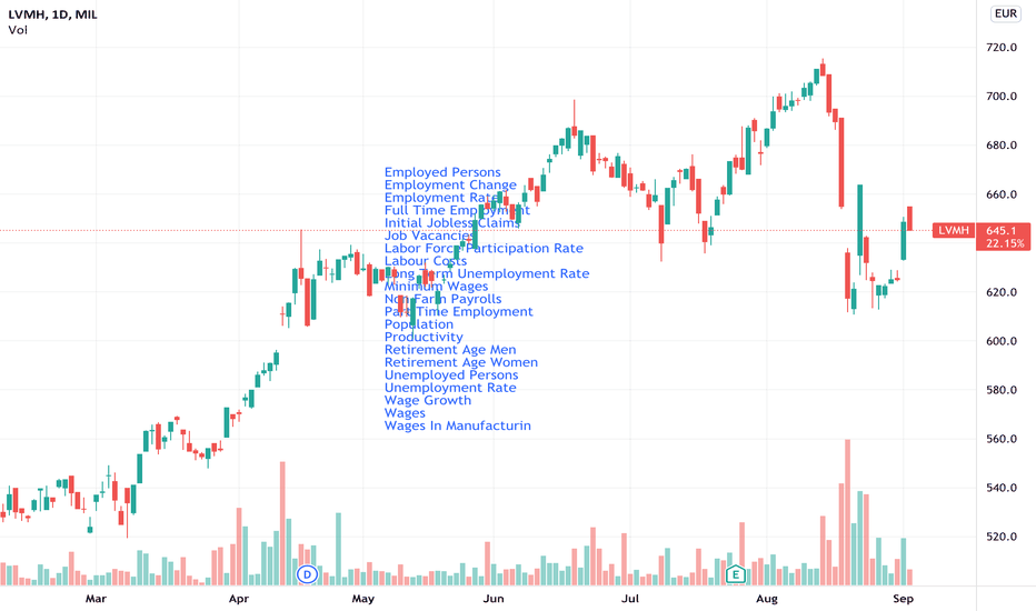 LVMH Stock Drops 8.2% Following Weak Q1 Sales Report LVMH Stock Drops 8.2% Following Weak Q1 Sales Report